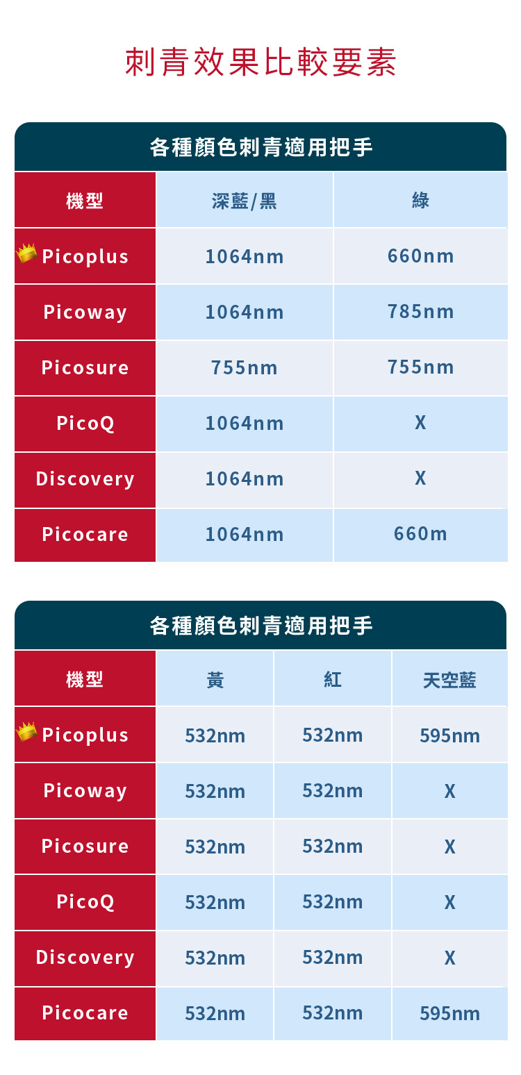 刺青效果比較要素