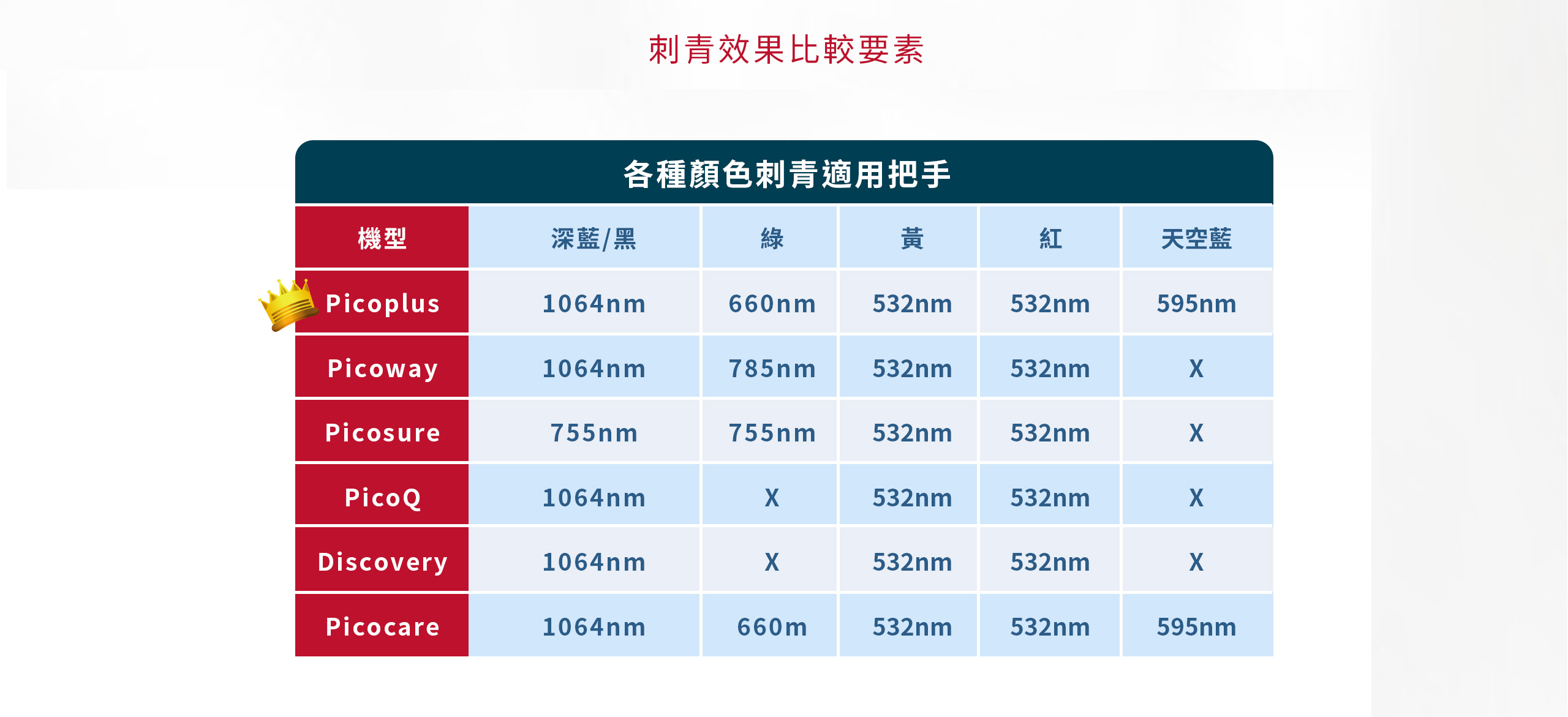 刺青效果比較要素