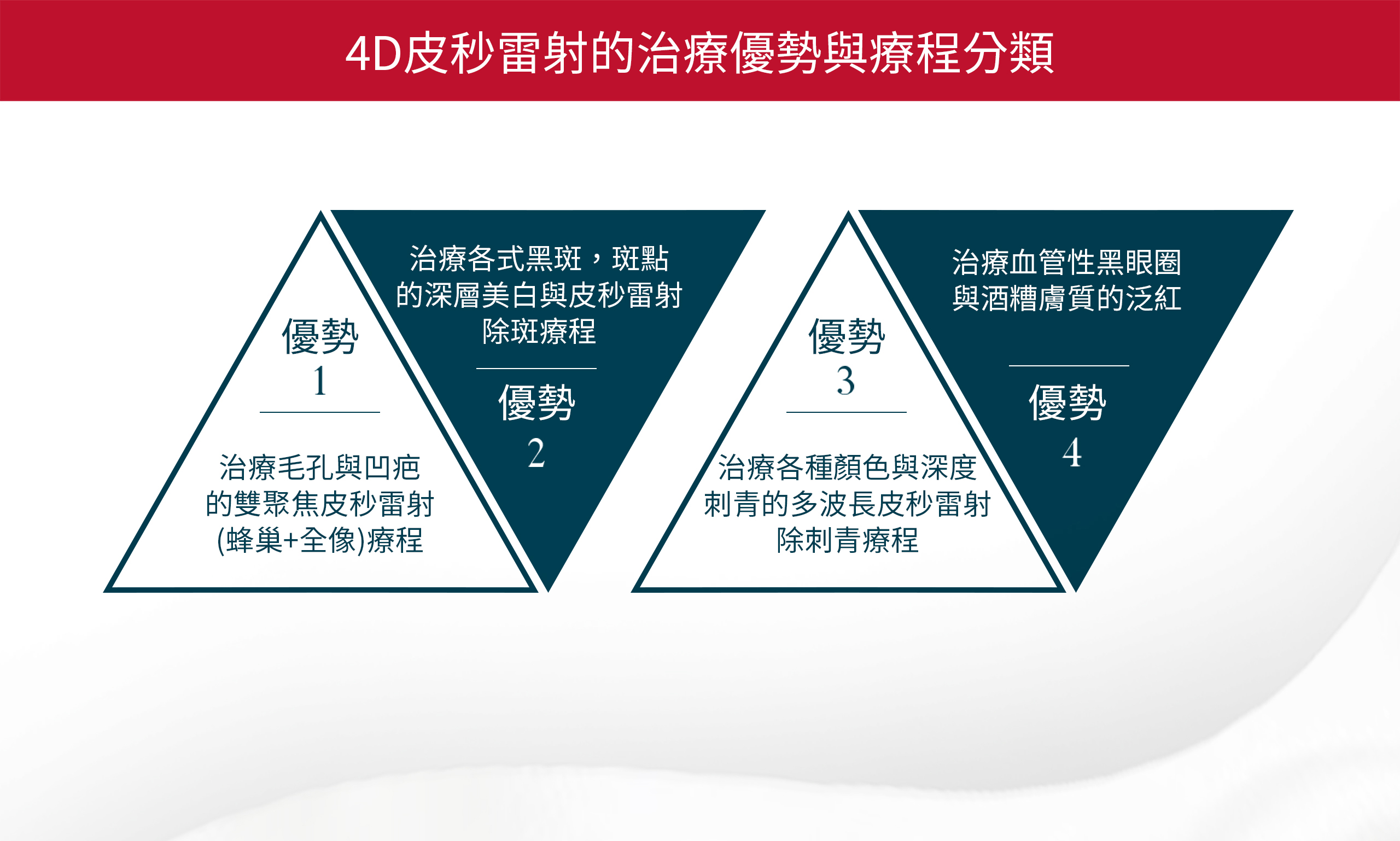 4D皮秒雷射的治療優勢與療程分類