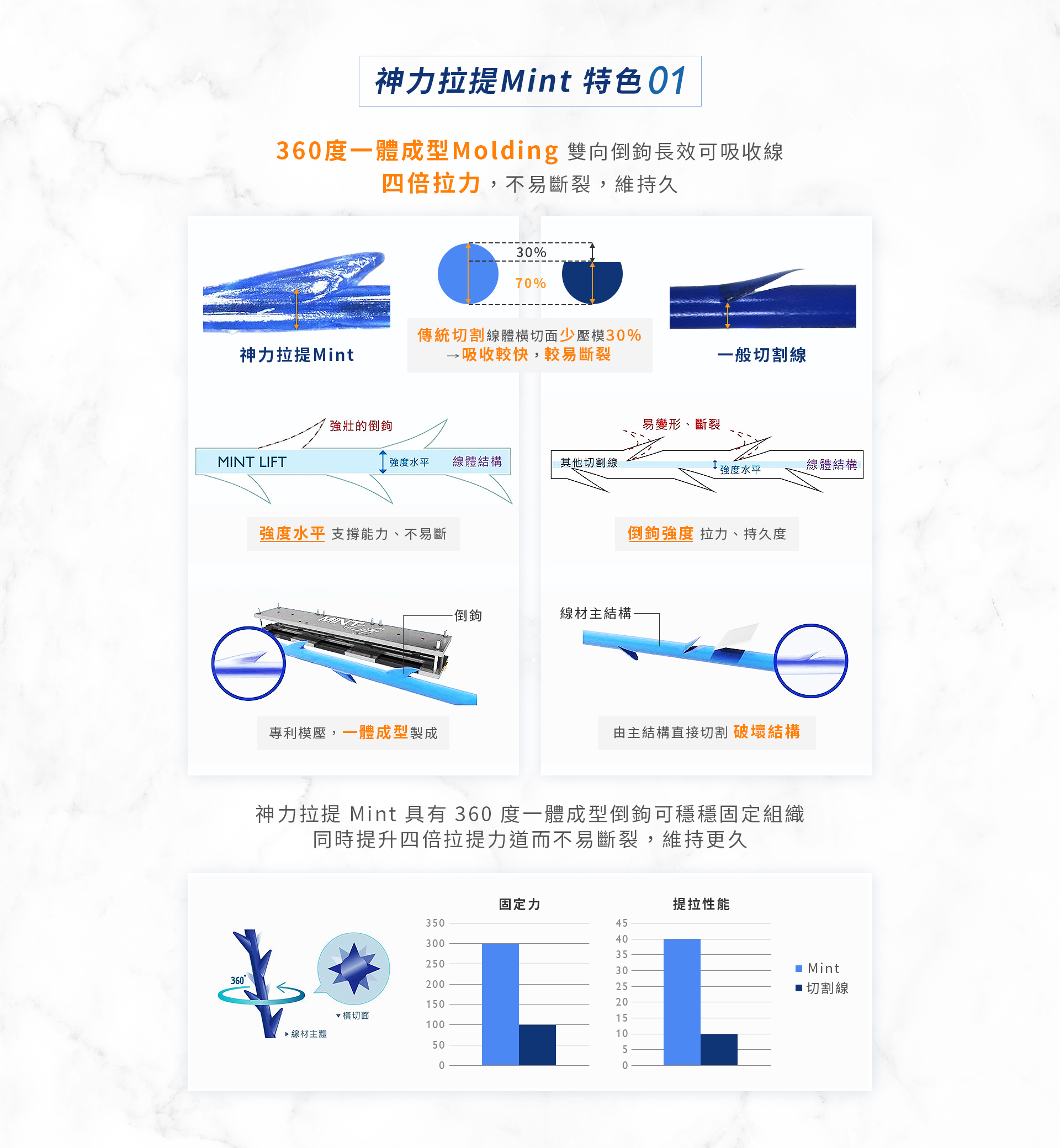 神力拉提Mint 特色01