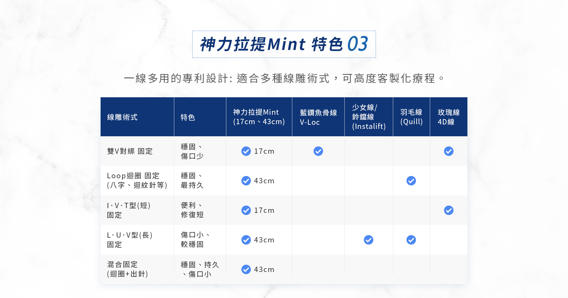 神力拉提Mint 特色03