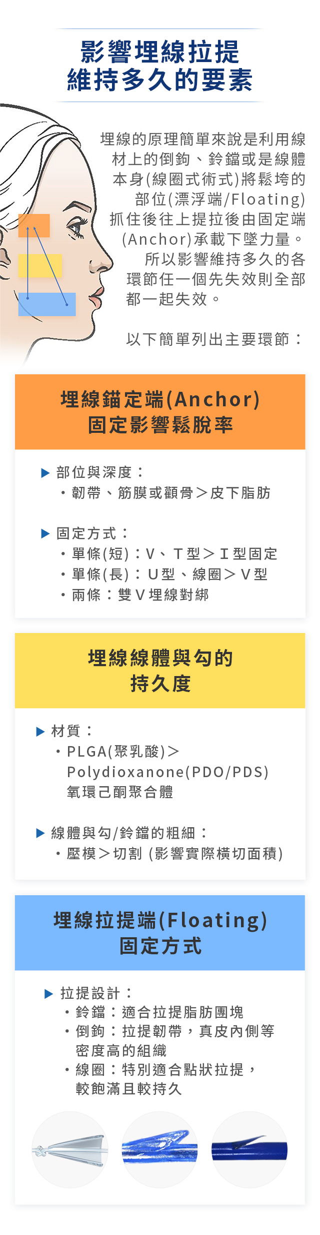 影響埋線拉提 維持多久的要素