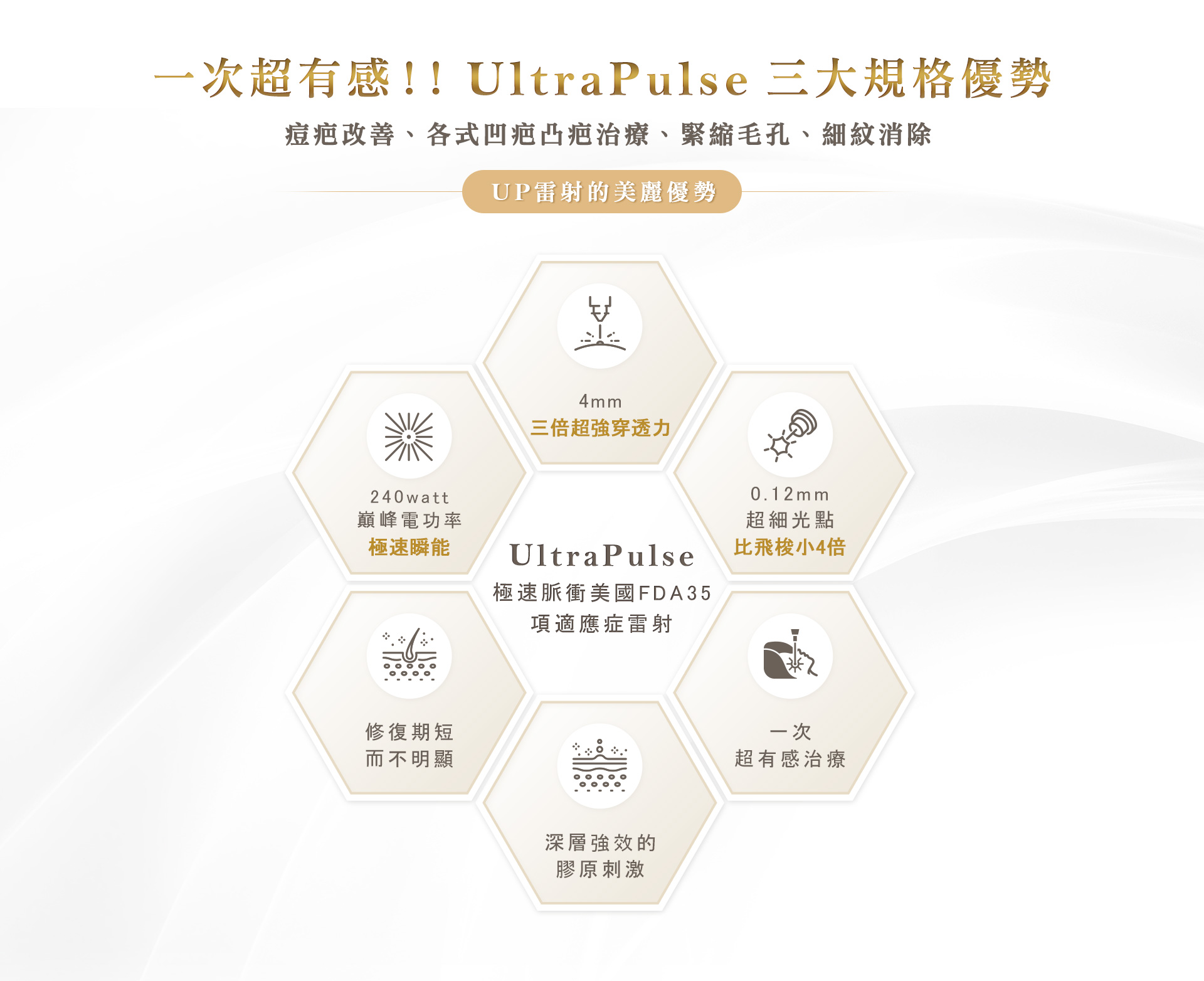 一次超有感!! UltraPulse: UP雷射除疤，消除痘疤，改善毛孔，細紋治療新利器!!!